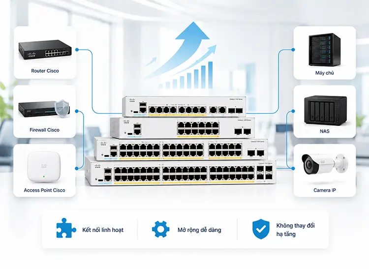 Switch Cisco Catalyst C1200 Series