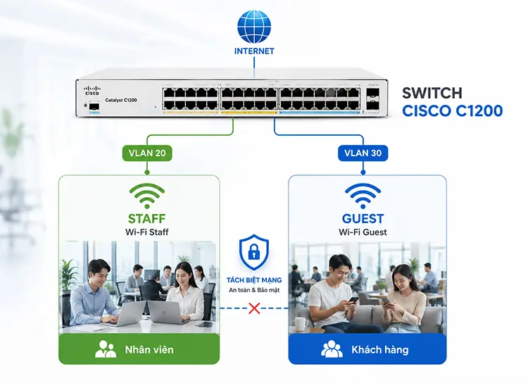 Tách Wi-Fi nhân viên và Wi-Fi khách với Switch Cisco C1200
