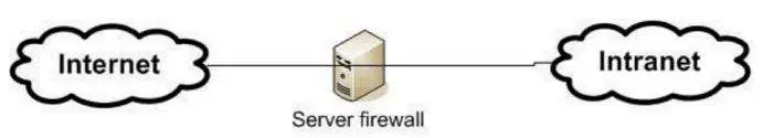 Software Firewalls