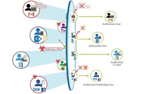 Khả năng tường lửa tiên tiến của Palo Alto Networks PA-410