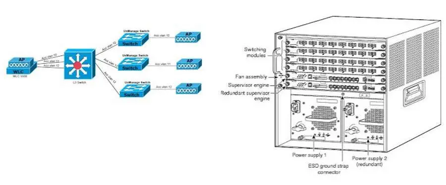 Core Switch cho hệ thống