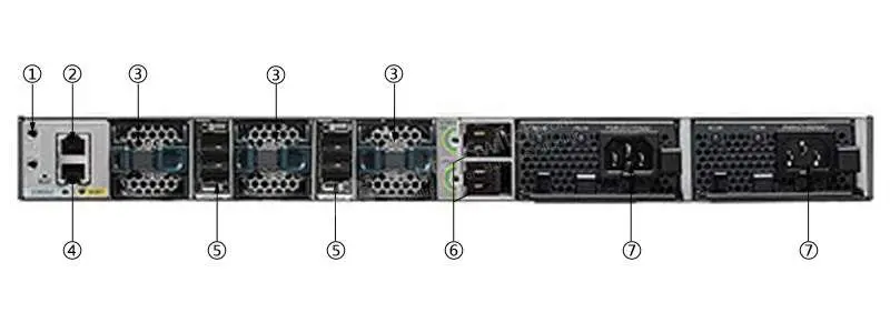 Mặt sau Switch Cisco C3850-12XS-E