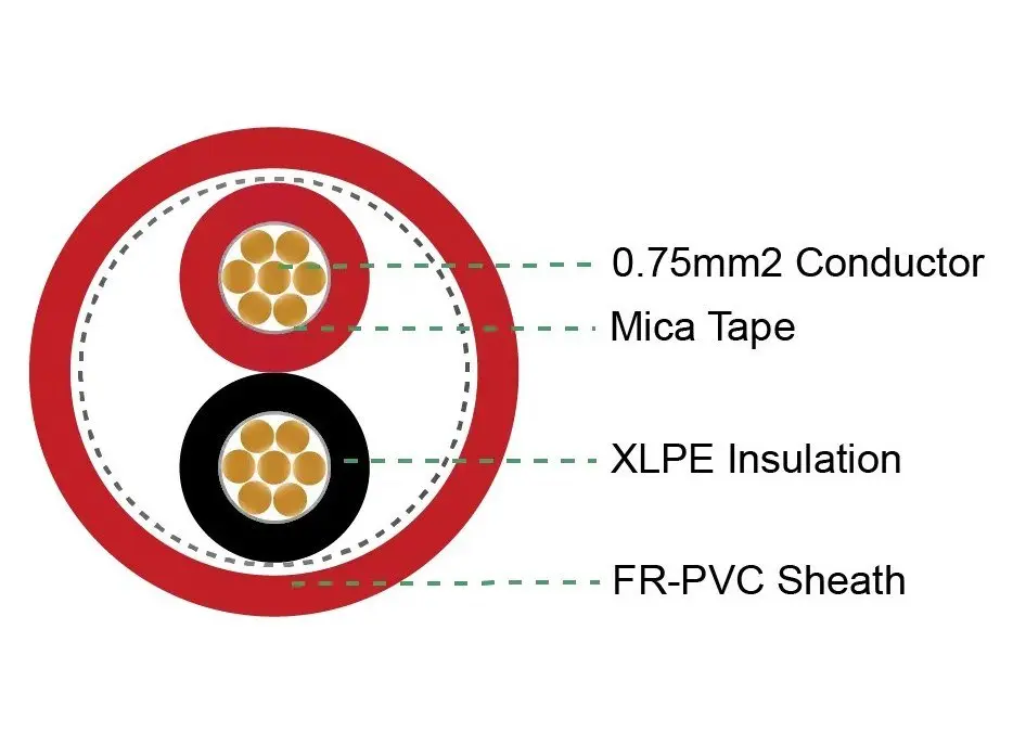 Cáp tín hiệu chống cháy Mica LS-SAHAKO băng Mica quấn ruột dẫn cách điện XLPE