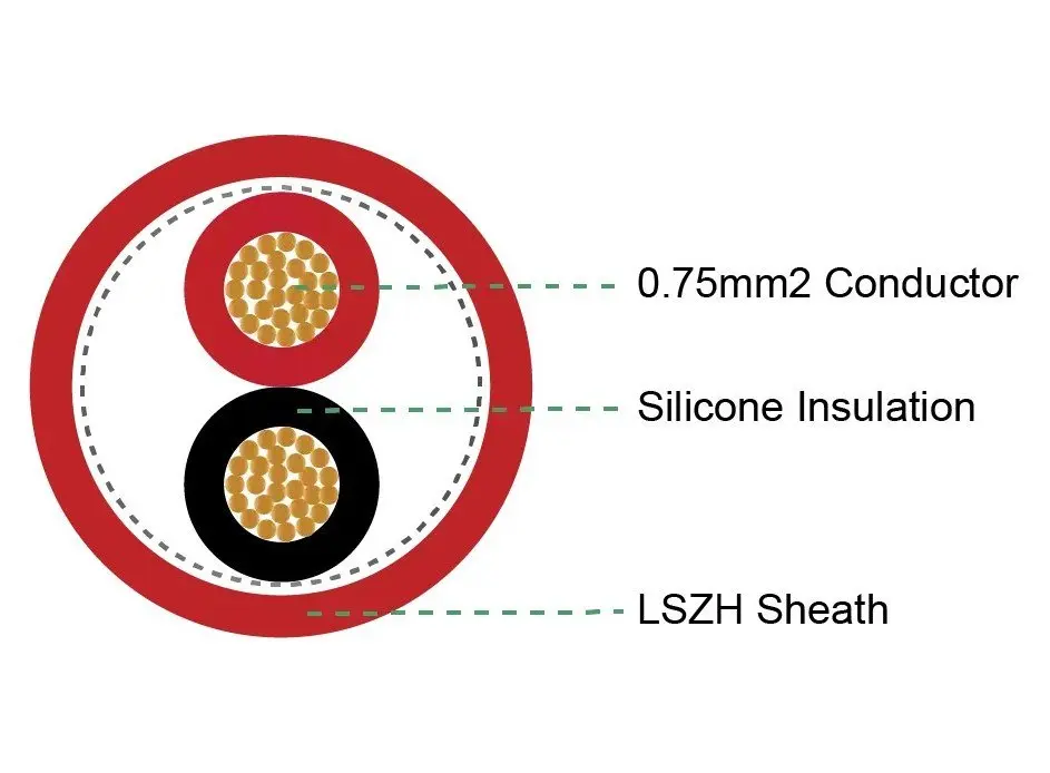 Cáp tín hiệu chống cháy Silicone LS-SAHAKO vỏ LSZH đỏ cách điện gốm hoá
