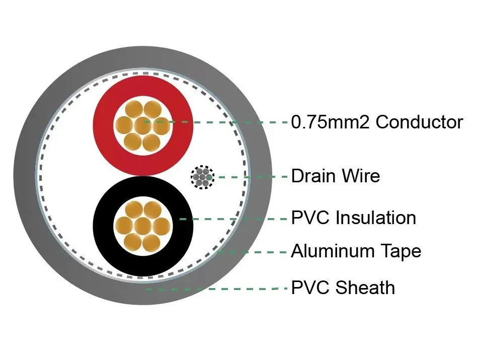 Cáp tín hiệu điều khiển chống nhiễu LS-SAHAKO băng nhôm Mylar và dây thoát nhiễu đồng mạ thiếc