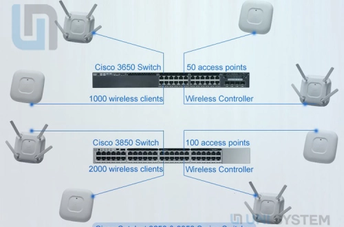 Điểm tương đồng và khác biệt giữa các loại Switch 3850, 3650