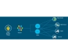 Cách mạng hóa mạng WAN với kiến trúc phần mềm Cisco IOS XE