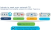 Giúp khách hàng xác định lại hoạt động mạng với API Catalyst 9000 và IOS-XE