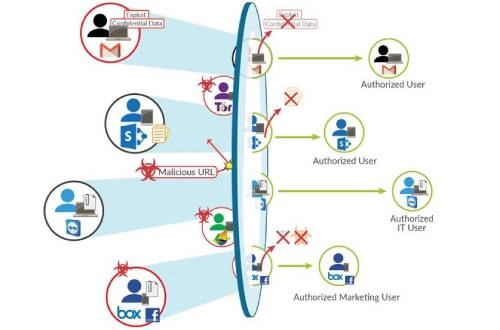 Tường lửa Palo Alto Networks, giải pháp firewall tường lửa thế hệ mới