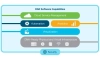 Cisco DNA là gì? giải pháp kiến ​​trúc mạng kỹ thuật số Cisco DNA