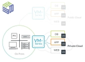 Virtualized VM-500