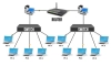 Tìm hiểu sự khác biệt giữa Switch Cisco và Router Cisco