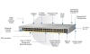 Thiết Bị Mạng phân phối switch Cisco catalyst 2960L chính hãng tại Sài Gòn