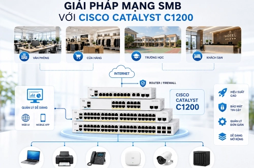 Giải pháp mạng SMB với Cisco Catalyst C1200