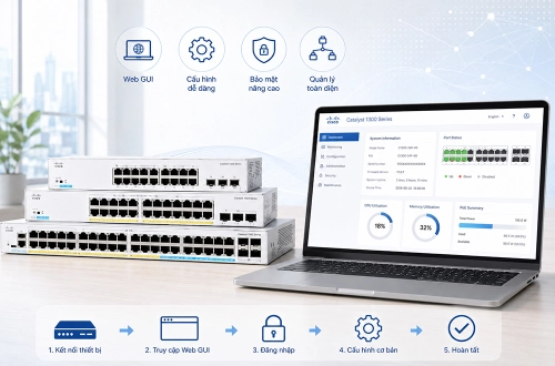 Hướng dẫn cấu hình Cisco C1300 qua Web GUI chi tiết A-Z