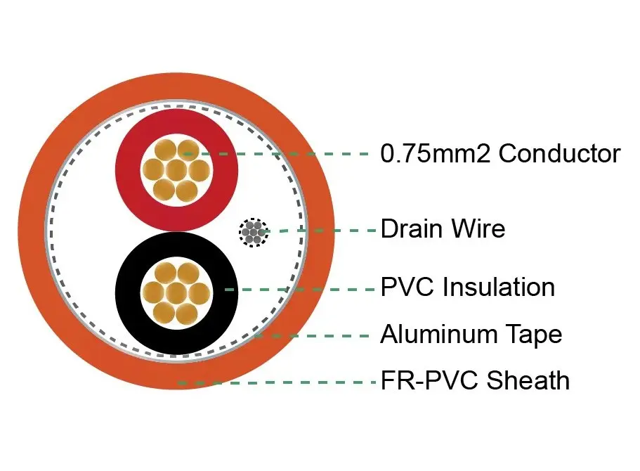 Cáp tín hiệu chậm cháy LS-SAHAKO 2x0,75 mm² chống nhiễu Cáp tín hiệu chậm cháy LS-SAHAKO 2x0,75 mm² chống nhiễu
