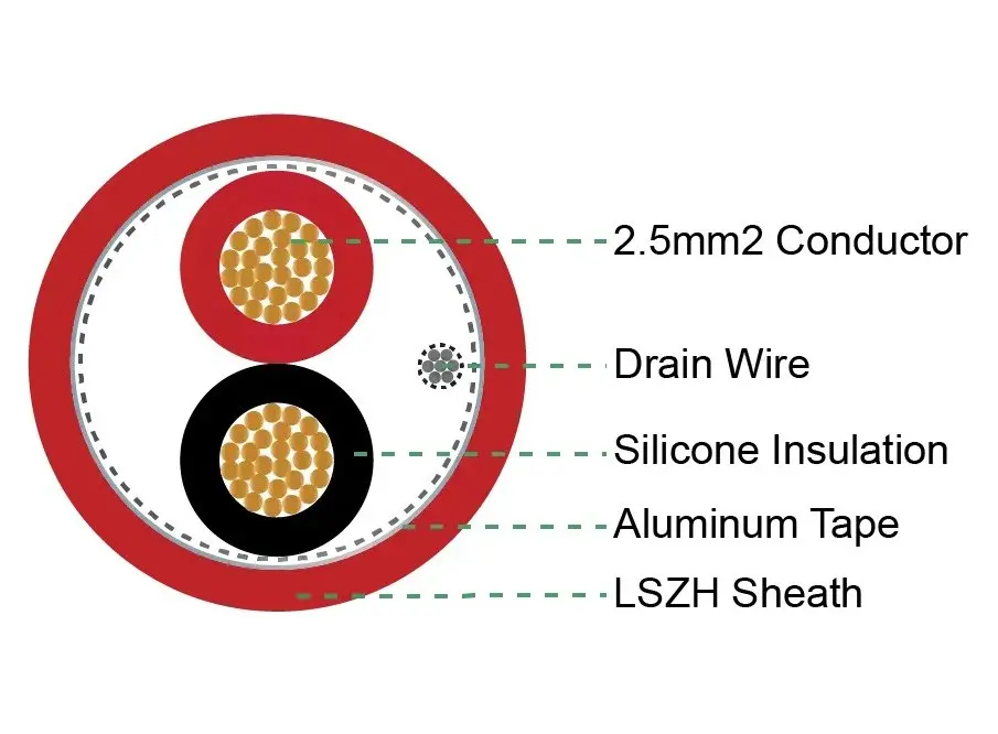 Cáp tín hiệu chống cháy Silicone LS-SAHAKO 2x2,5 mm² chống nhiễu