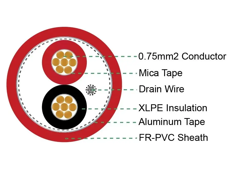Cáp tín hiệu chống cháy Mica LS-SAHAKO 2x0,75 mm² chống nhiễu Cáp tín hiệu chống cháy Mica LS-SAHAKO 2x0,75 mm² chống nhiễu