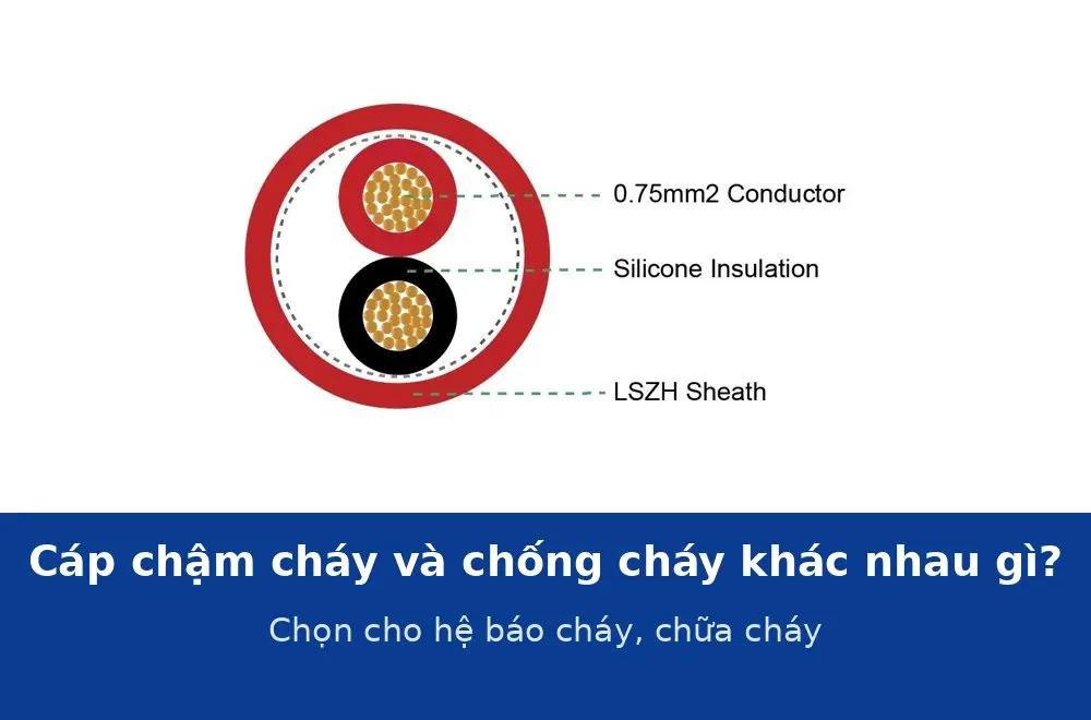 Cáp điều khiển chậm cháy và chống cháy khác nhau gì? Chọn loại nào cho hệ thống báo cháy, chữa cháy